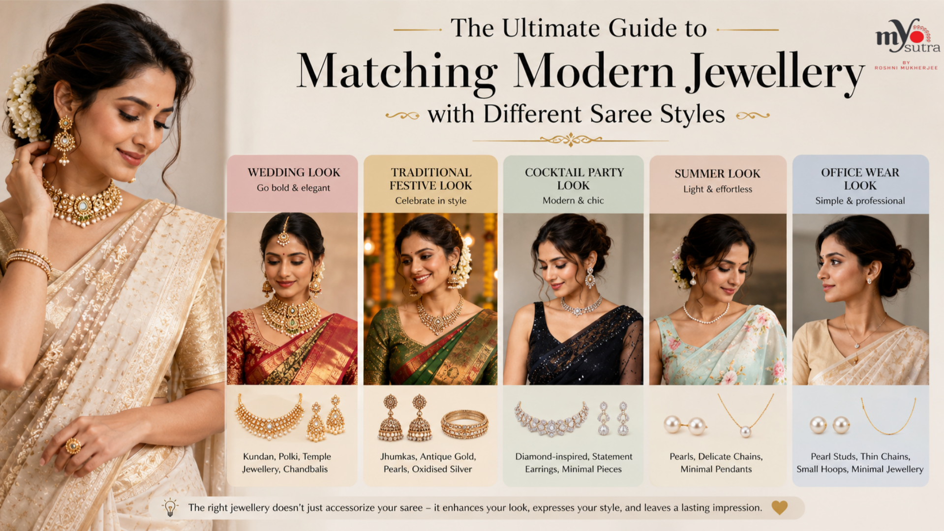 The Ultimate Guide to Matching Modern Jewellery with Different Saree Styles